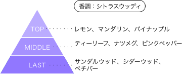 ばっどがーる 優谷優 香りのピラミッド 香調：シトラスウッディ トップノート：レモン、マンダリン、パイナップル ミドルノート：ティーリーフ、ナツメグ、ピンクペッパー ラストノート：サンダルウッド、シダーウッド、ベチバー