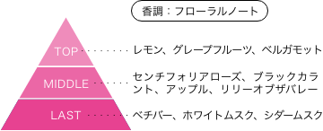 ウルトラマンゼロ 香りのピラミッド 香調:フローラルノート トップノート:レモン、グレープフルーツ、ベルガモット ミドルノート:センチフォリアローズ、ブラックカラント、アップル、リリーオブザバレー ラストノート:ベチバー、ホワイトムスク、シダームスク