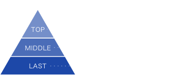 デカブルー 香りのピラミッド 香調：シトラスマリンノート トップノート：レモン、ライム、オレンジ、ベルガモット ミドルノート：コリアンダー、フリージア、シクラメン ラストノート：ホワイトムスク、パチョリ、サンダルウッド