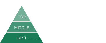 デカグリーン 香りのピラミッド 香調：フレッシュフルーティーノート トップノート：ペアー、オレンジ、レモン ミドルノート：フリージア、ジャスミン、ピオニー ラストノート：ムスク、ドライアンバー、サンダルウッド