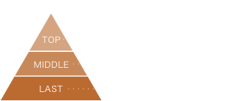 デカスワン 香りのピラミッド 香調：フローラルスワンノート トップノート：グリーンリーフ、フリージア、ホワイトピーチ ミドルノート：ジャスミン、ローズ、チュベローズ ラストノート：サンダルウッド、ホワイトムスク