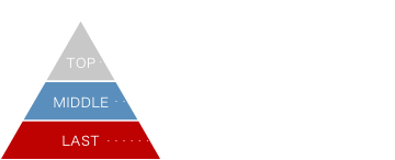 デカスワン 香りのピラミッド 香調：フローラルウッディムスク トップノート：カモミール、ホワイトティー、ベルガモット、ペッパー ミドルノート：ユリ、ジャスミン、ローズ ラストノート：アンバー、シダーウッド、ホワイトムスク