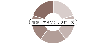 腐男子召喚～異世界で神獣にハメられました～ ディフューザー 香りのピラミッド エキゾチックローズの香り