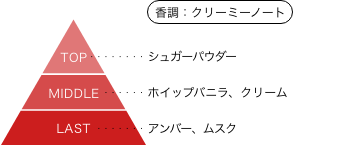 TVアニメ『姫様“拷問”の時間です』 トーチャー・トルチュール 香りのピラミッド 香調：クリーミーノート トップノート：シュガーパウダー ミドルノート：ホイップバニラ、クリーム ラストノート：アンバー、ムスク