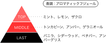魔法戦隊マジレンジャー マジレッド オードパルファム 香調：アロマティックフジェール トップノート：ミント、レモン、ザクロ ミドルノート：トンカビーン、アンバー、ゲラニオール ラストノート：バニラ、シダーウッド、ベチバー、アンバーグリス