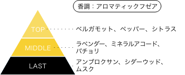 魔法戦隊マジレンジャー マジイエロー オードパルファム 香調：アロマティックフゼア トップノート：ベルガモット、ペッパー、シトラス ミドルノート：ラベンダー、ミネラルアコード、パチョリ ラストノート：アンブロクサン、シダーウッド、ムスク