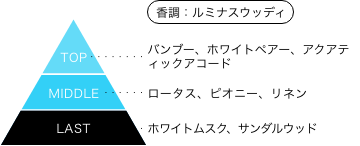 魔法戦隊マジレンジャー マジブルー オードパルファム 香調：ルミナスウッディ トップノート：バンブー、ホワイトペアー、アクアティックアコード ミドルノート：ロータス、ピオニー、リネン ラストノート：ホワイトムスク、サンダルウッド