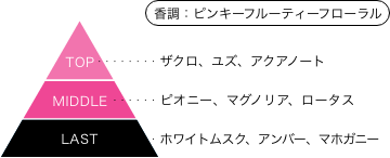 魔法戦隊マジレンジャー マジピンク オードパルファム 香調：ピンキーフルーティーフローラル トップノート：ザクロ、ユズ、アクアノート ミドルノート：ピオニー、マグノリア、ロータス ラストノート：ホワイトムスク、アンバー、マホガニー