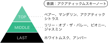 魔法戦隊マジレンジャー マジグリーン オードパルファム 香調：アクアティックムスキーノート トップノート：ペアー、マンダリン、アクアティックシトラス ミドルノート：リリー・オブ・ザ・バレー、ピオニー、ジャスミン ラストノート：ホワイトムスク、アンバー