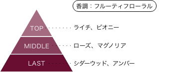鵺の陰陽師 鵺 香りのピラミッド 香調：フルーティフローラル トップノート：ライチ、ピオニー ミドルノート：ローズ、マグノリア ラストノート：シダーウッド、アンバー