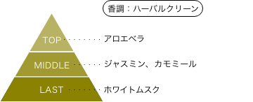 鵺の陰陽師 周防七咲 香りのピラミッド 香調：ハーバルクリーン トップノート：アロエベラ ミドルノート：ジャスミン、カモミール ラストノート：ホワイトムスク