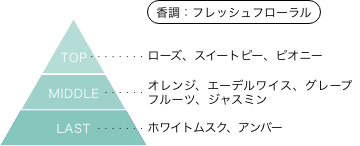 ときめきメモリアル 館林見晴 香りのピラミッド 香調：フレッシュフローラル トップノート：ローズ、スイートピー、ピオニー ミドルノート：オレンジ、エーデルワイス、グレープフルーツ、ジャスミン ラストノート：ホワイトムスク、アンバー
