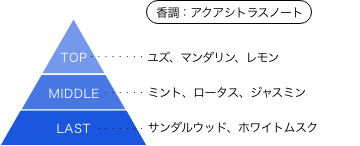 ウルトラマンブル オードパルファム 香りのピラミッド 香調：アクアシトラスノート トップノート：ユズ、マンダリン、レモン ミドルノート：ミント、ロータス、ジャスミン ラストノート：サンダルウッド、ホワイトムスク
