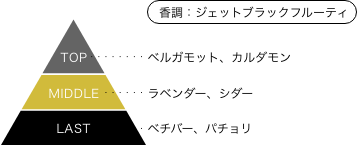 トリガーダーク 香りのピラミッド 香調：ジェットブラックフルーティ トップノート：ベルガモット、カルダモン ミドルノート：ラベンダー、シダー ラストノート：ベチバー、バチョリ