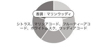 真・侍伝YAIBA YAIBAディフューザー 香調：アクアティックノート 香りイメージ：シトラス、マリンアコード、フルーティーアコード、ホワイトムスク、ウッディアコード