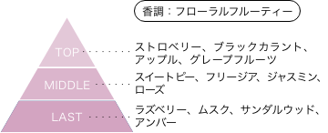 よふかしのうた Season2 七草ナズナ 香りのピラミッド 香調：フローラルフルーティー トップノート：ストロベリー、ブラックカラント、アップル、グレープフルーツ ミドルノート：スイートピー、フリージア、ジャスミン、ローズ ラストノート：ラズベリー、ムスク、サンダルウッド、アンバー
